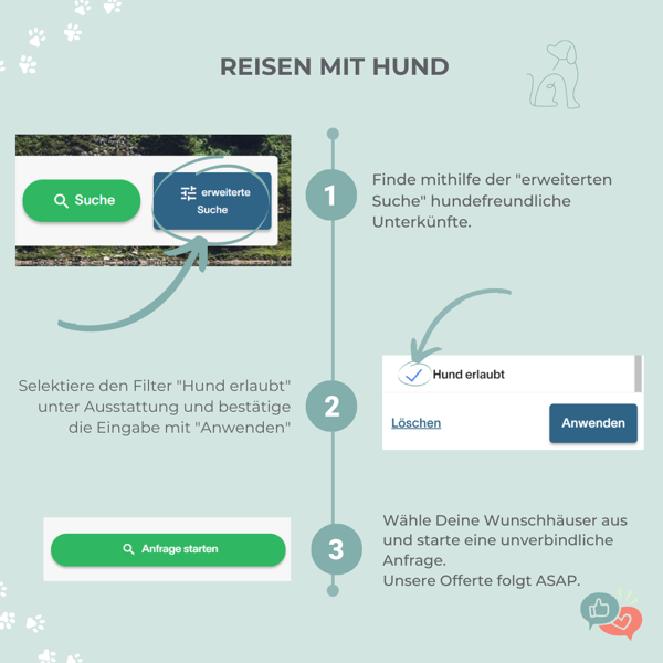 Ferien-mit-Hund-gruppenhaus.ch.png