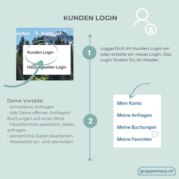Kunden Login | gruppenhaus.ch